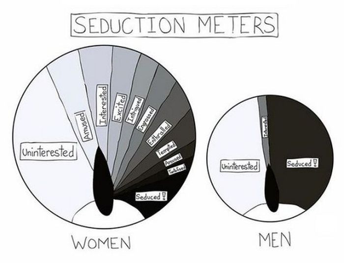 You Just Can't Ignore The Big Differences Between Men And Women (27 pics)
