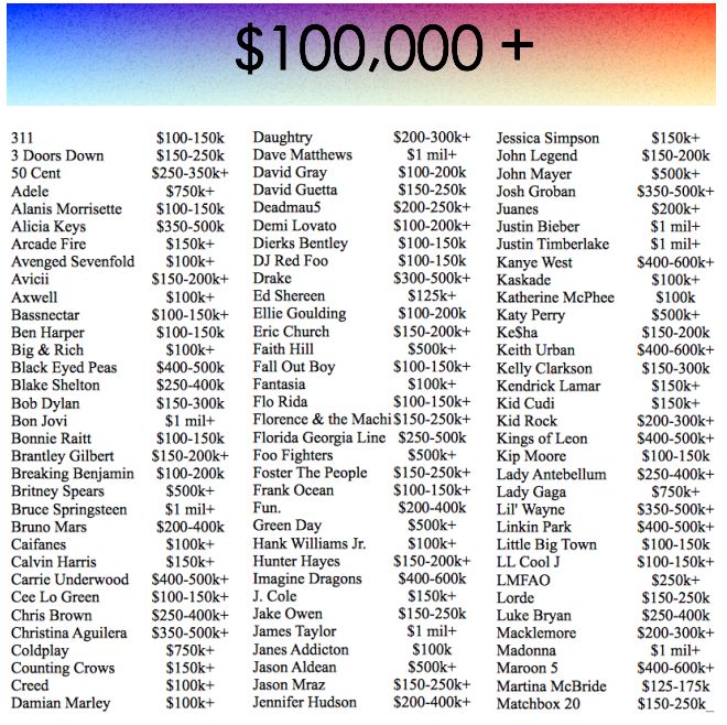 Here's How Much Your Favorite Band Makes Per Show (13 pics)
