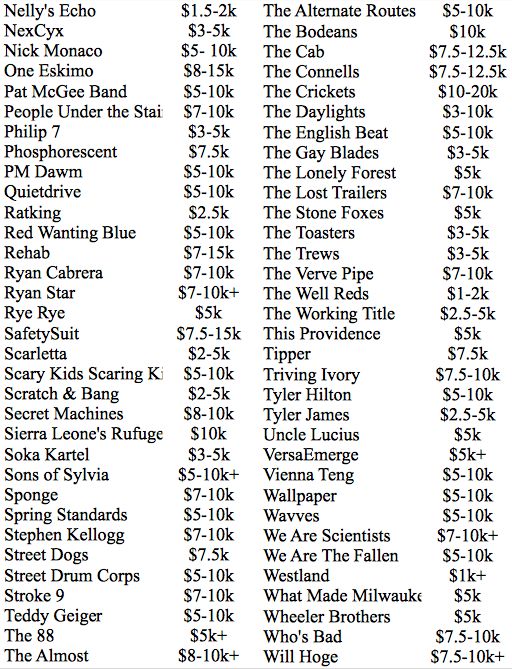 Here's How Much Your Favorite Band Makes Per Show (13 pics)