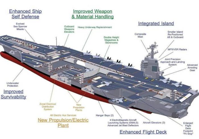 This Ship Is The Most Expensive Nuclear-Powered Warship In History (30 pics)