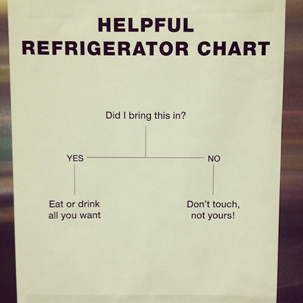 Passive Aggressive Notes Are The Weapon Of Choice When Co-Workers Go To War (14 pics)