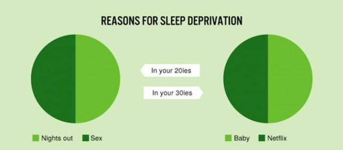 Simple Truths That Are Here To Serve You A Dose Of Reality (30 pics)