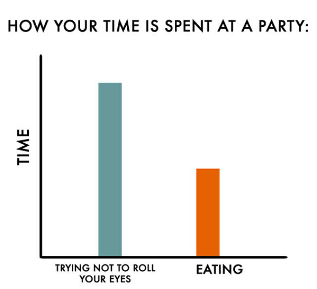 Honest Charts Made For People Who Hate People (12 pics)