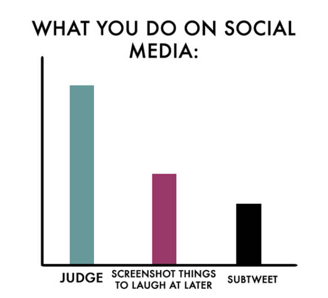 Honest Charts Made For People Who Hate People (12 pics)