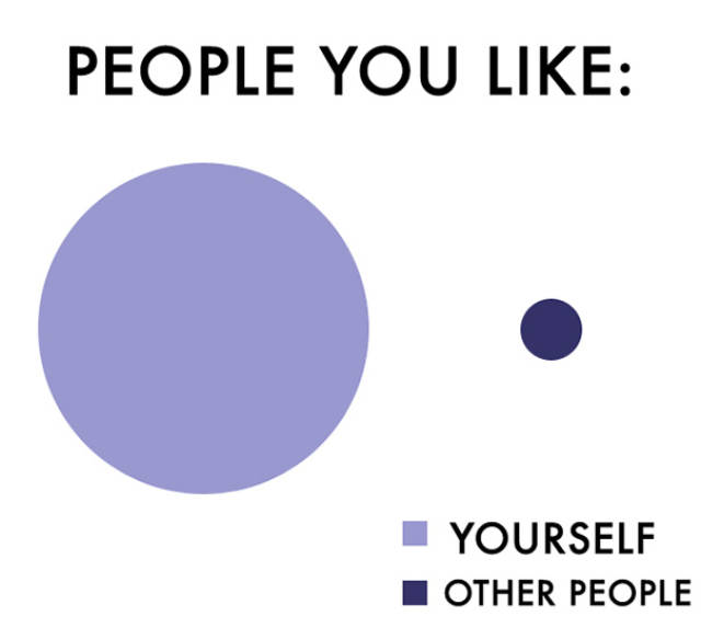 Honest Charts Made For People Who Hate People (12 pics)
