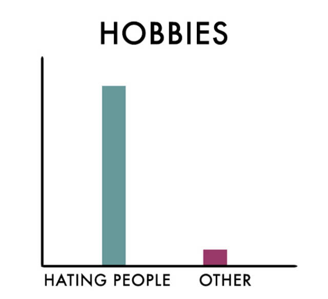 Honest Charts Made For People Who Hate People (12 pics)