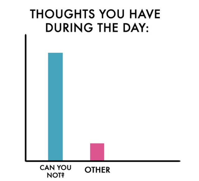 Honest Charts Made For People Who Hate People (12 pics)