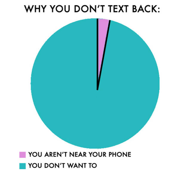 Honest Charts Made For People Who Hate People (12 pics)