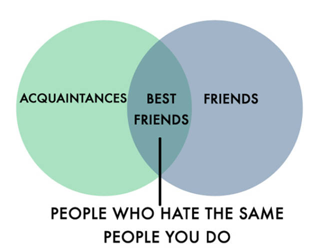 Honest Charts Made For People Who Hate People (12 pics)