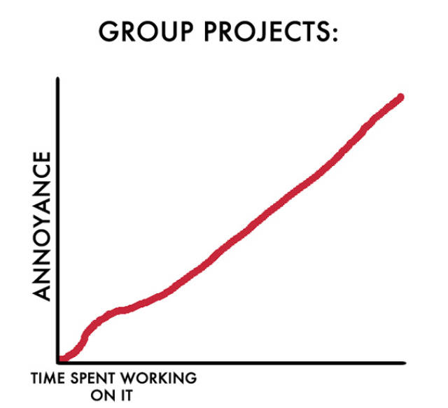 Honest Charts Made For People Who Hate People (12 pics)