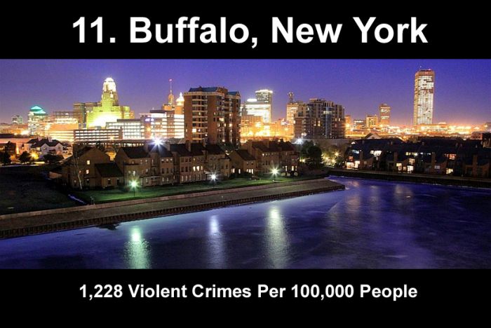 These Are The Top 20 Most Dangerous Cities In America (20 pics)