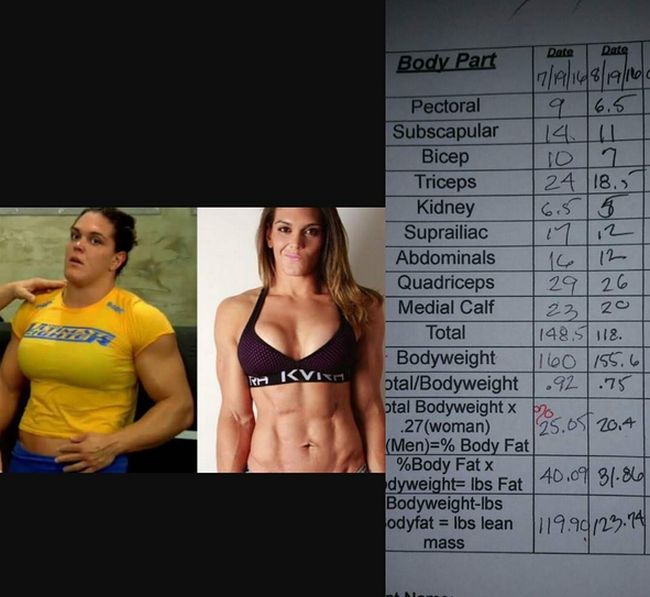 Gabi Garcia Is A MMA Fighter Who Regularly Spars With Men (15 pics)