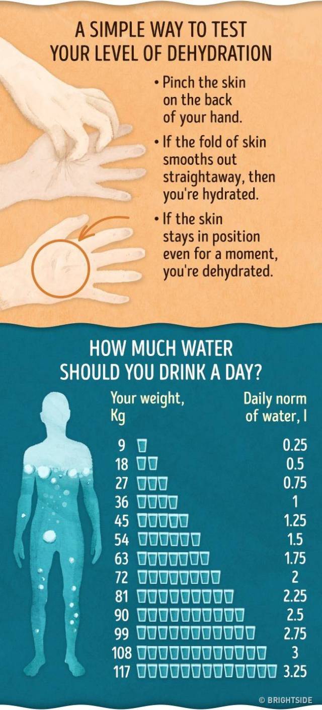 Signs Of Dehydration That Definitely Shouldn’t Be Taken Lightly (4 pics)
