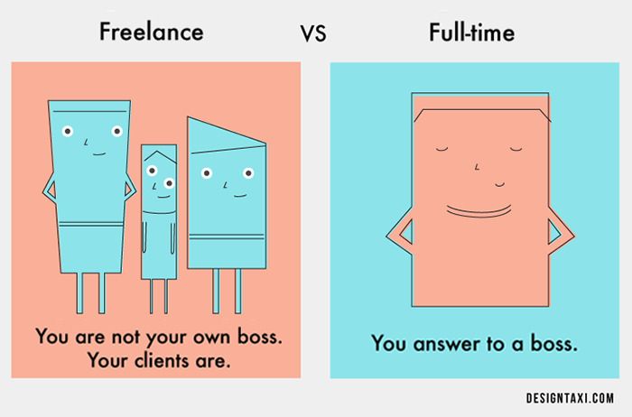 The Pros And Cons Of Being A Freelancer Vs Having A Full Time Job (6 pics)