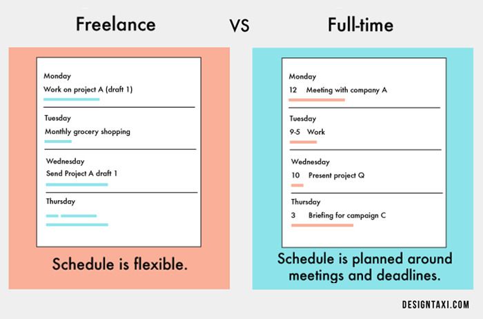 The Pros And Cons Of Being A Freelancer Vs Having A Full Time Job (6 pics)