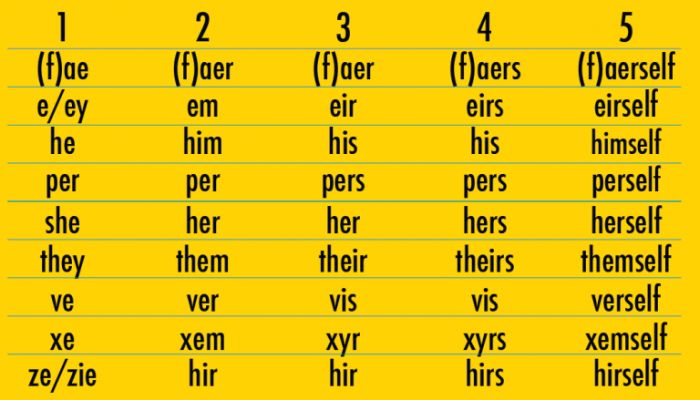 Tips For Using Gender-Neutral Pronouns (2 pics)