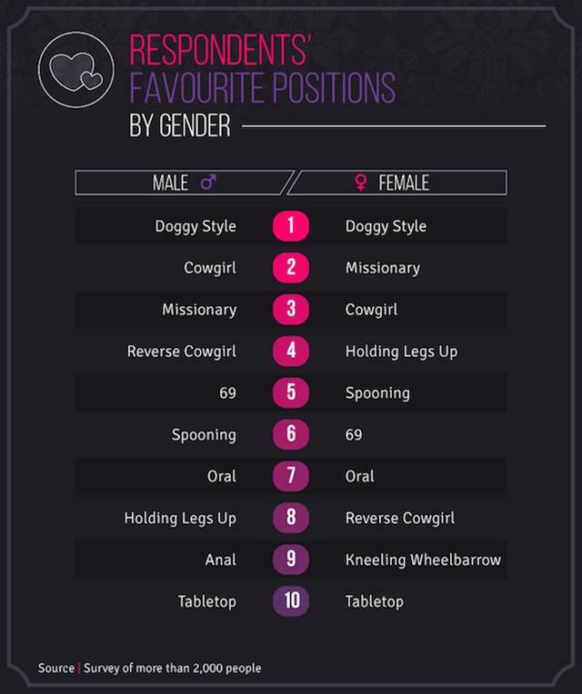 sexual positions names