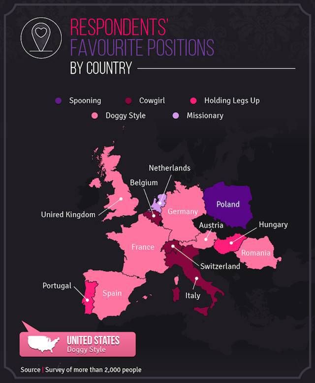 Surveys Reveal Which Sex Positions People Prefer In Europe And The U.S. (11 pics)
