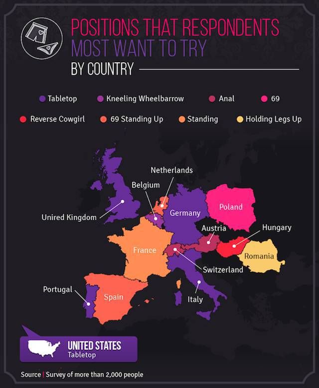 Surveys Reveal Which Sex Positions People Prefer In Europe And The U.S. (11 pics)