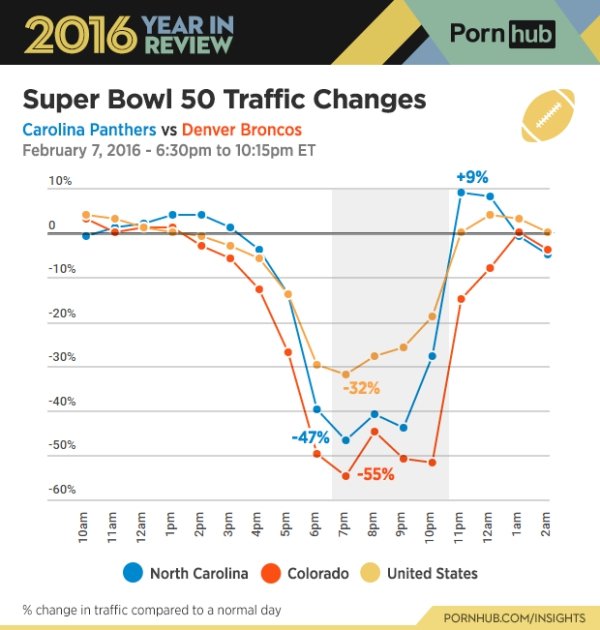 Fascinating Stats About Porn Traffic In 2016 (18 pics)