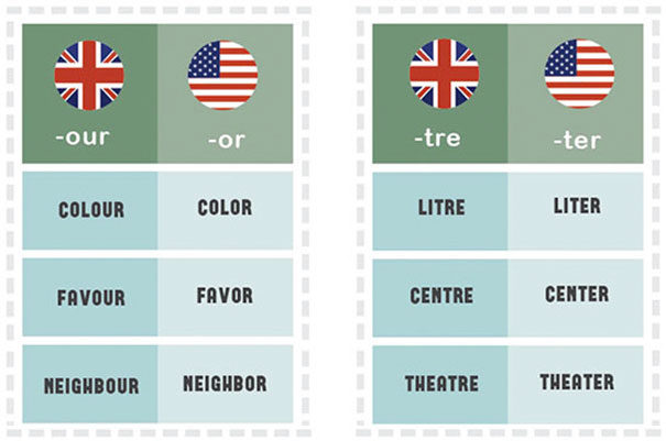 Differences Between American And British English That Confuse Everyone (50 pics)