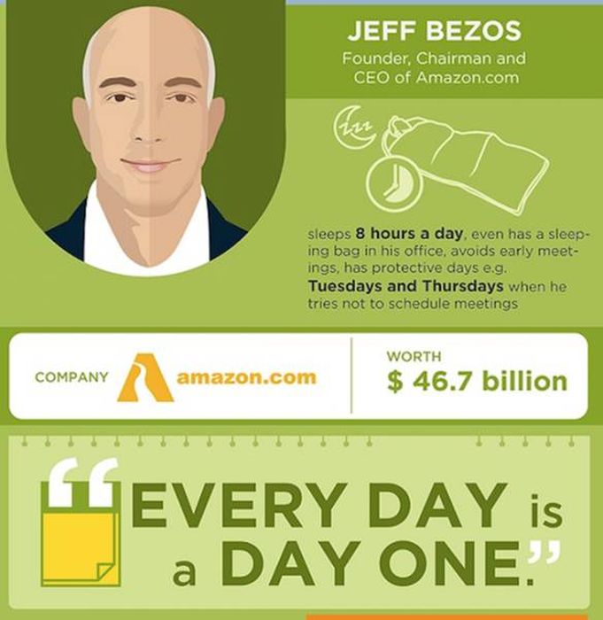 Successful People Reveal How They Start Their Days (16 pics)