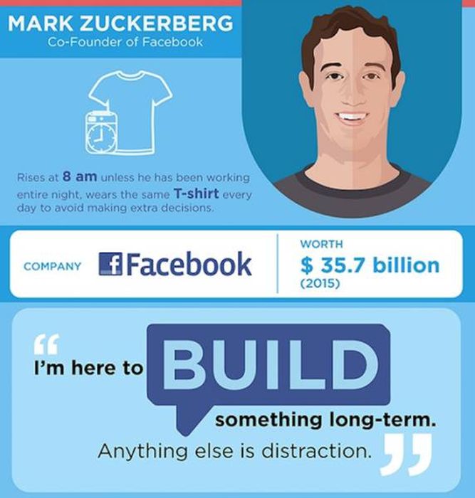 Successful People Reveal How They Start Their Days (16 pics)