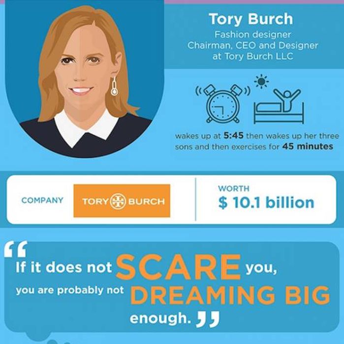 Successful People Reveal How They Start Their Days (16 pics)