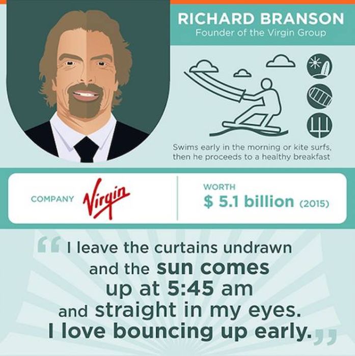 Successful People Reveal How They Start Their Days (16 pics)