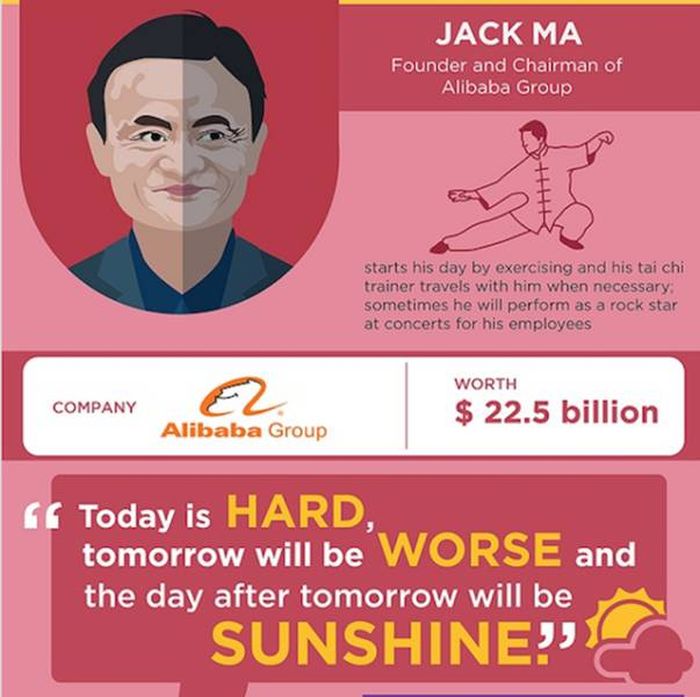Successful People Reveal How They Start Their Days (16 pics)