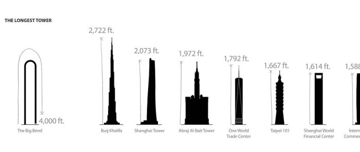 The Big Bend Could Transform Manhattan's Skyline (8 pics)