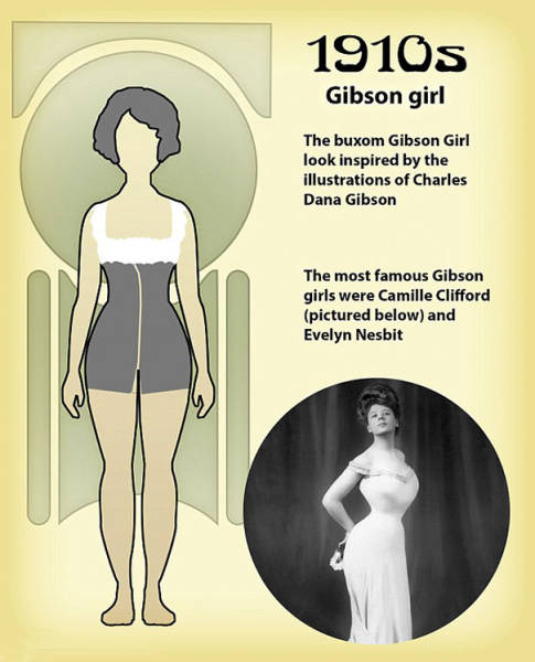 How The Idea Of A Perfect Body For Women Has Changed Over The Years (21 pics)