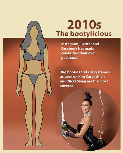 How The Idea Of A Perfect Body For Women Has Changed Over The Years (21 pics)