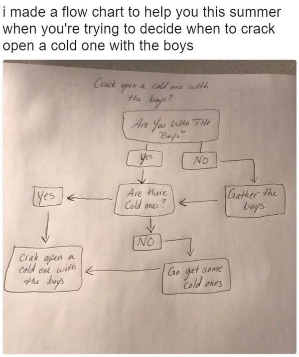 It's Time To Crack Open A Cold One With The Boys (22 pics)