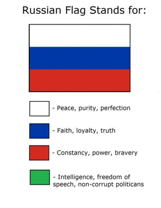 What The Different Flags Stand For (12 pics)