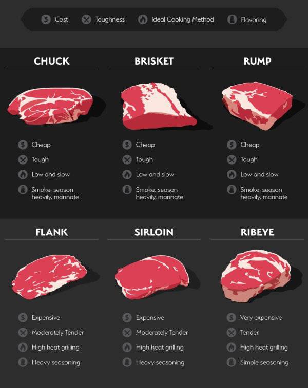 Here’s How To Make Sure Your Steak Is The Best You Have Ever Had (9 pics)
