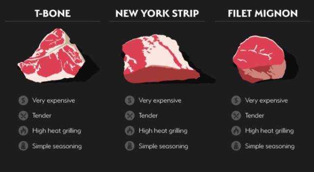 Here’s How To Make Sure Your Steak Is The Best You Have Ever Had (9 pics)