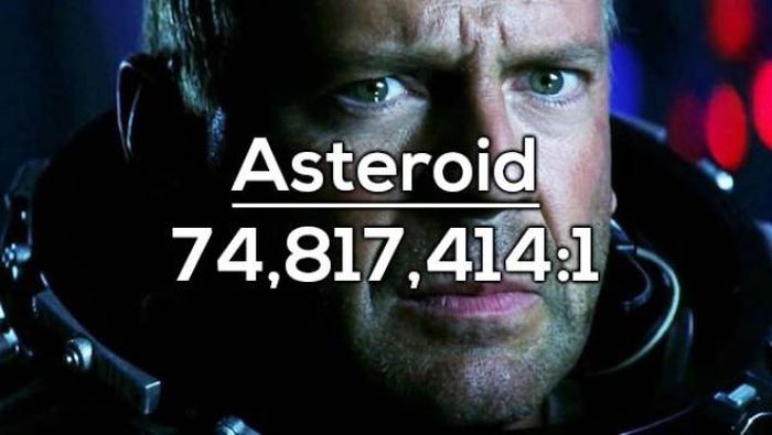 How Likely It Is For You To Die Under The Most Unlikely Circumstances (15 pics)