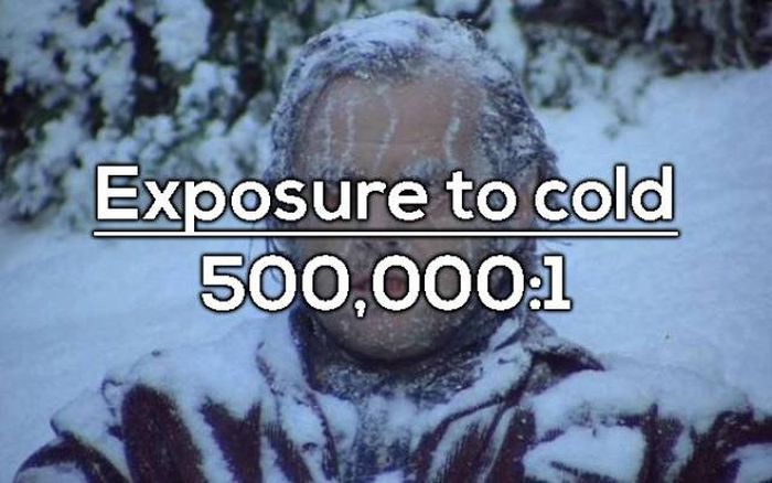 How Likely It Is For You To Die Under The Most Unlikely Circumstances (15 pics)