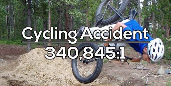 How Likely It Is For You To Die Under The Most Unlikely Circumstances (15 pics)