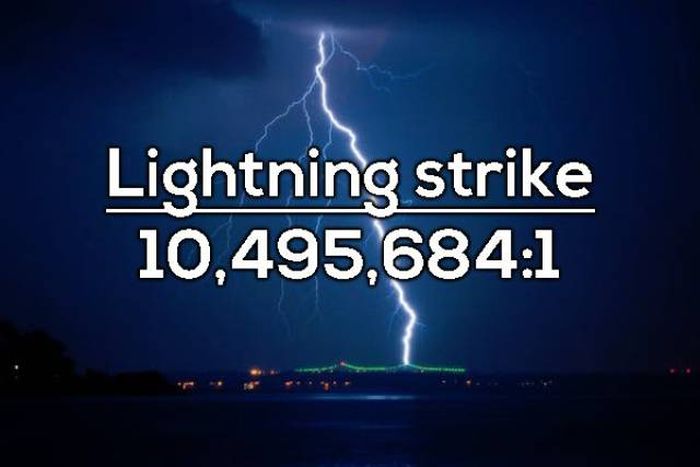 How Likely It Is For You To Die Under The Most Unlikely Circumstances (15 pics)