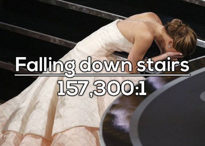 How Likely It Is For You To Die Under The Most Unlikely Circumstances (15 pics)