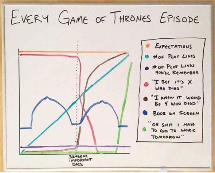 Quench Your Game Of Thrones Thirst With Juicy Memes (29 pics)