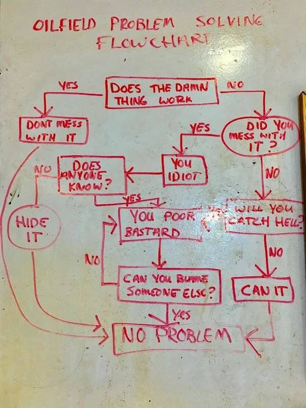 Office Fails And Memes (28 pics)