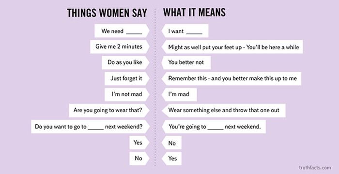 A Guide To Understanding The Female Species (26 pics)