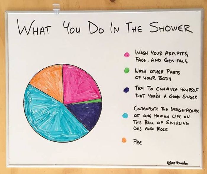 This Guy’s Everyday Graphs Know Everything About Our Life (40 pics)