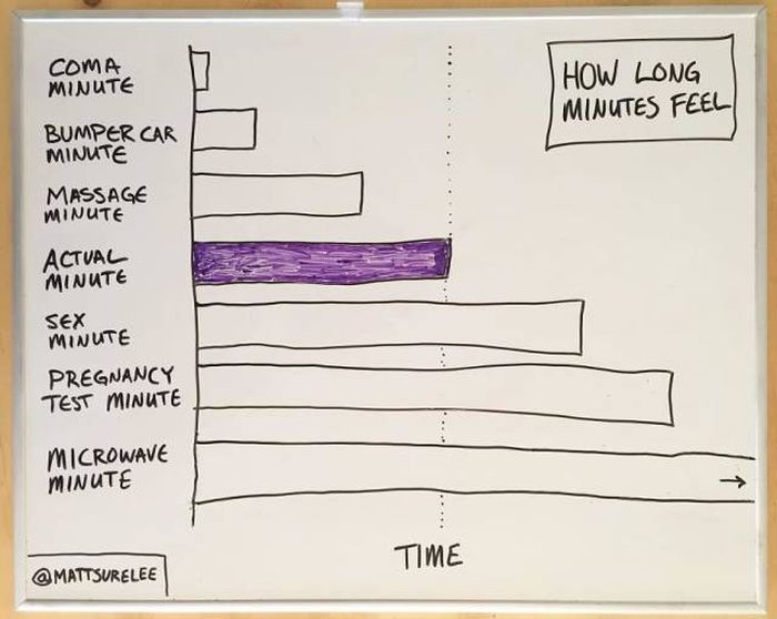 This Guy’s Everyday Graphs Know Everything About Our Life (40 pics)