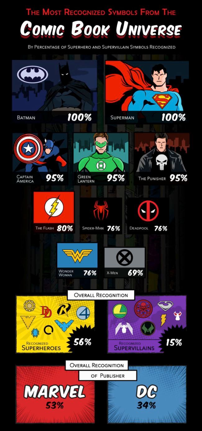 Interesting Facts About Pop Culture Logos (10 pics)