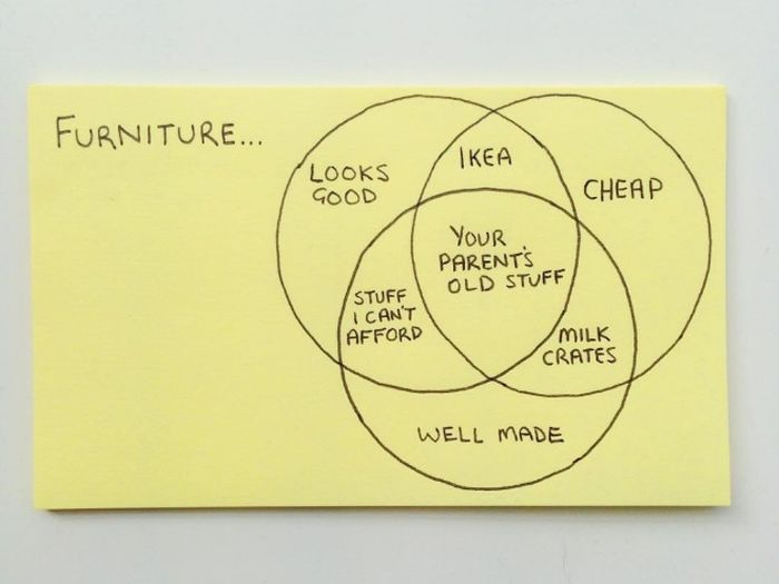 Illustrations About Adulthood (17 pics)