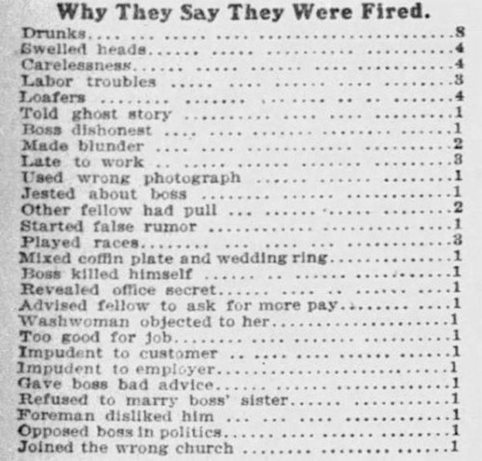 Reasons Why People Were Fired In The 1900’s (36 pics)